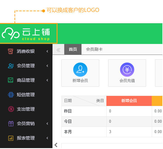 云上铺会员管理系统OEM实施方案