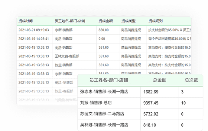 提成多少有财务报表吗？