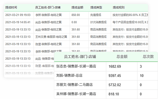 怎么统计洗头人员、理发师的提成？