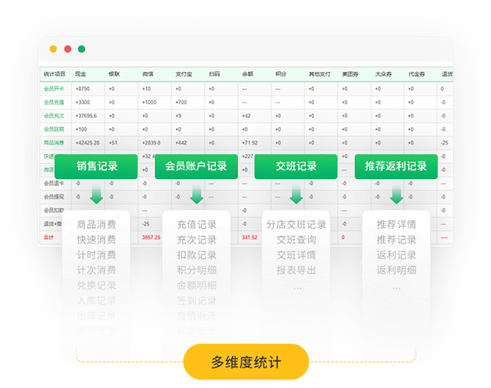 多种统计报表 账目更清晰